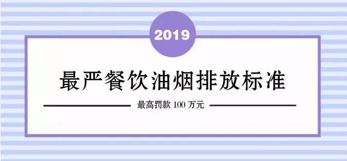 北京嚴餐飲油煙排放標準開始執行！高罰款100萬